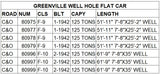 HO Chesapeake & Ohio Greenville Well Hole Flatcar Decals Futura Scheme